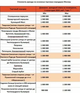 Арендная плата за помещения это