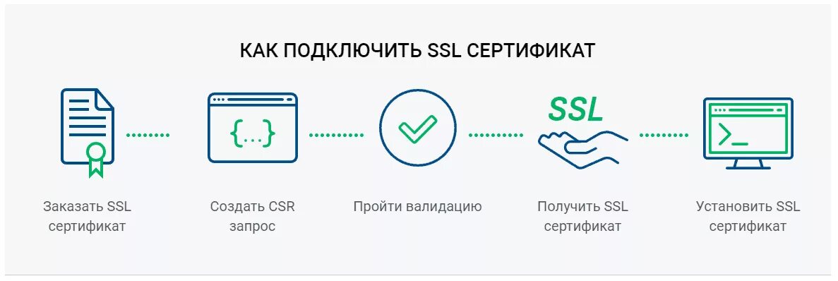 SSL сертификат. SSL сертификат для сайта. ССЛ сертификат. Схема протоколов SSL. Где можно получить бесплатный сертификат