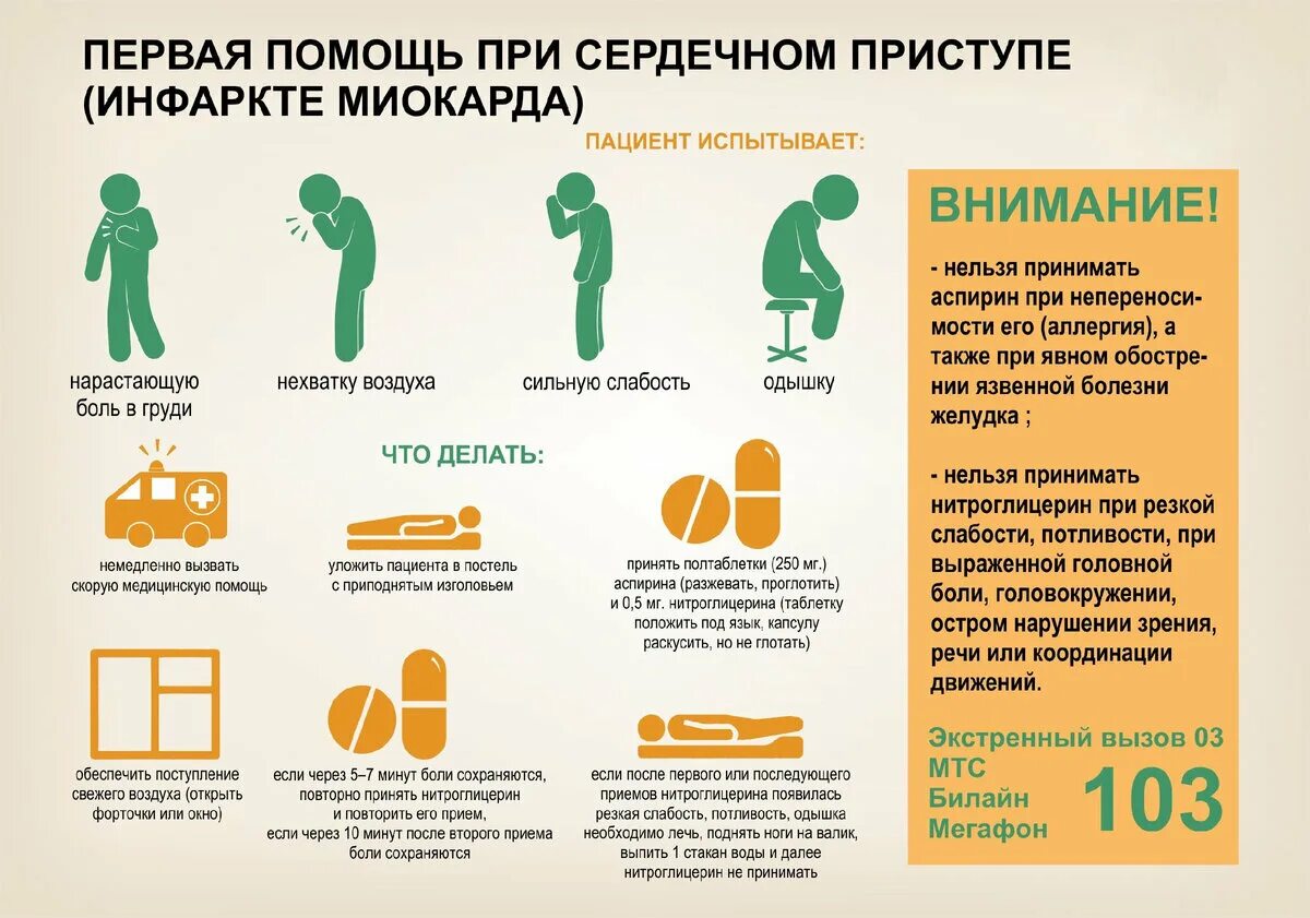 Как понять что человек спасен