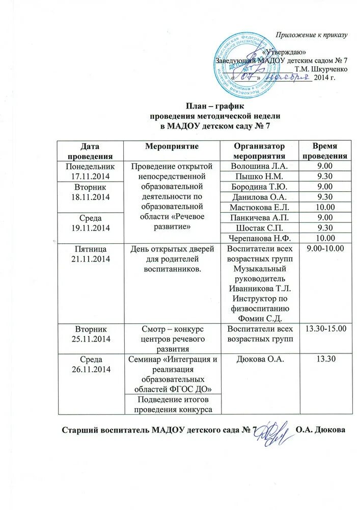 План проведения методического дня в школе. План проведения методической недели. Методические недели пример. Методическая неделя в школе план проведения. Методическая неделя в школе