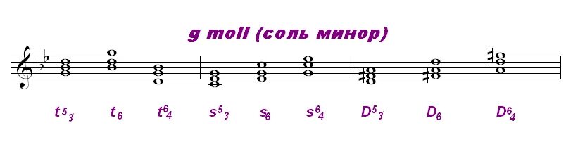 Соль минор основные трезвучия. Тоническое трезвучие соль минор. Vi 53