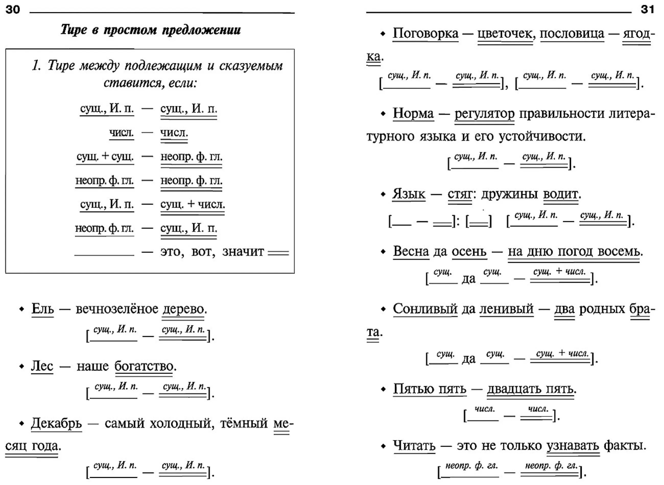 Пунктуационные схемы предложений