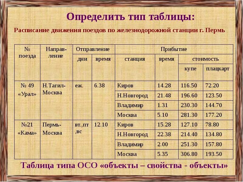 Расписание на поезд москва пермь