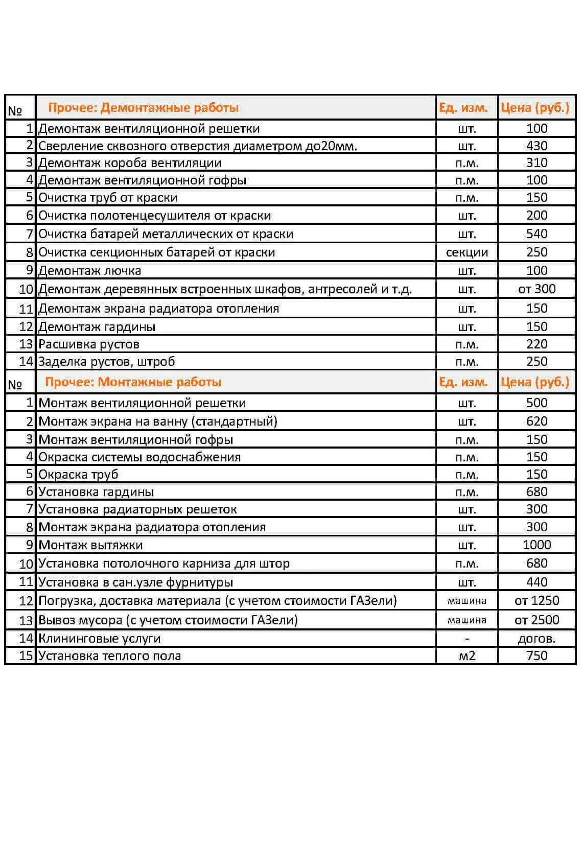 Ремонтные расценки в москве. Ремонтно строительные расценки. Расценки на отделочные. Расценки на отделочные расценки. Расценки по отделке квартир.