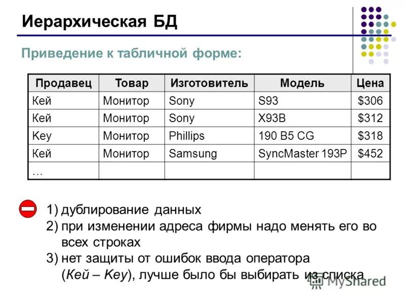 Таблица формы сортировка. Отсортировать таблицу. Таблица формы сортировка. Таблица формы сортировка. Сортировка таблицы в word.