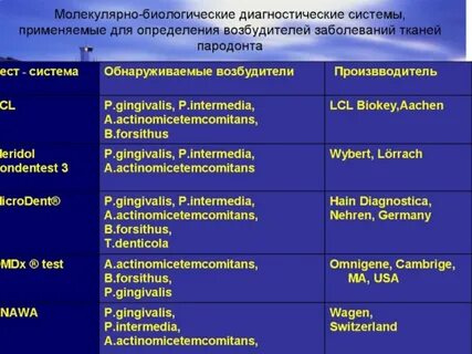 Выберите заболевания возбудителями