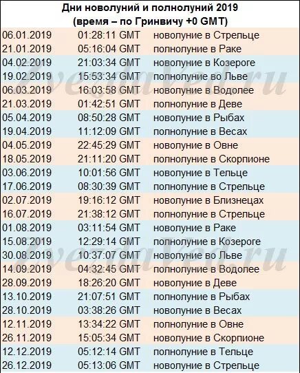 Дни в июне 2019 года. Полнолуние даты. Календарь новолуний и полнолуний. Когда будет новолуние. Полнолуние ближайшее Дата.