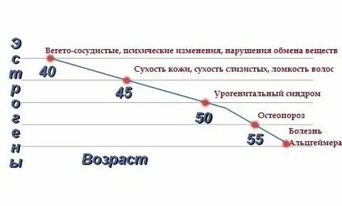 Симптомы недостатка гормонов у женщин
