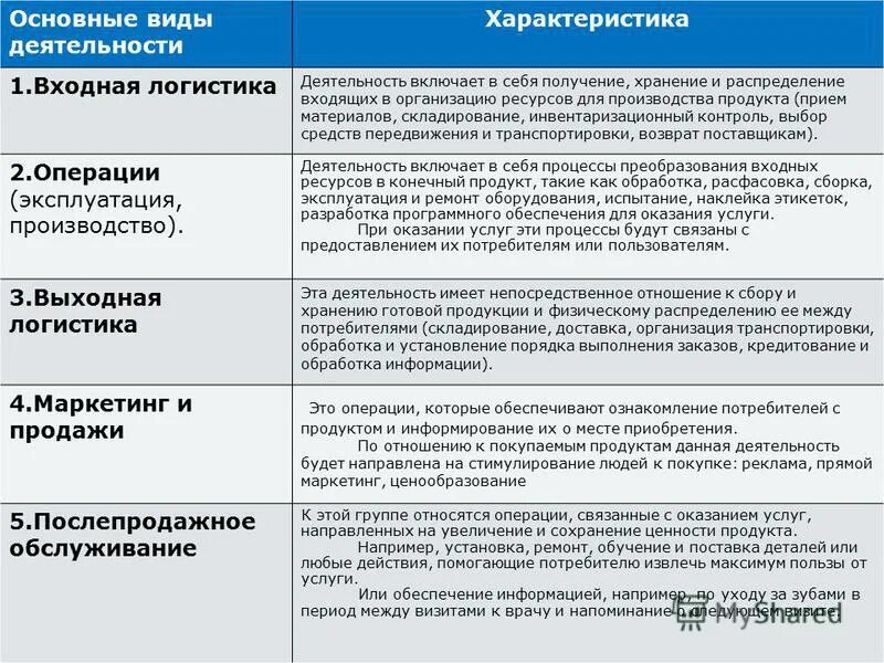 Материал прием характеристики. Материал прием характеристики. Разработка организации экскурсии. Материал прием характеристики. Материал прием характеристики.