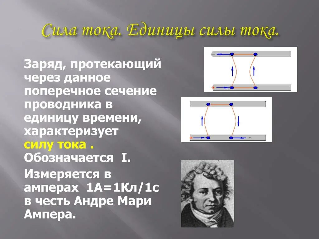 Изменения ампер. Сила тока единицы силы тока. Сила Ампера единица измерения. Единица силы тока в си. Определение единицы силы тока.