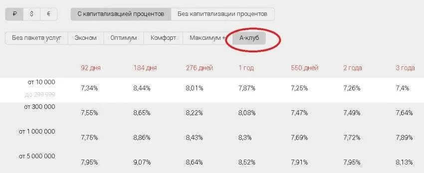 Альфа банк процент годовых. Процентная ставка Альфа банка. Процентная ставка по депозиту в Альфа банке. Альфа-банк вклады физических лиц. Ставки Альфа банка по вкладам.