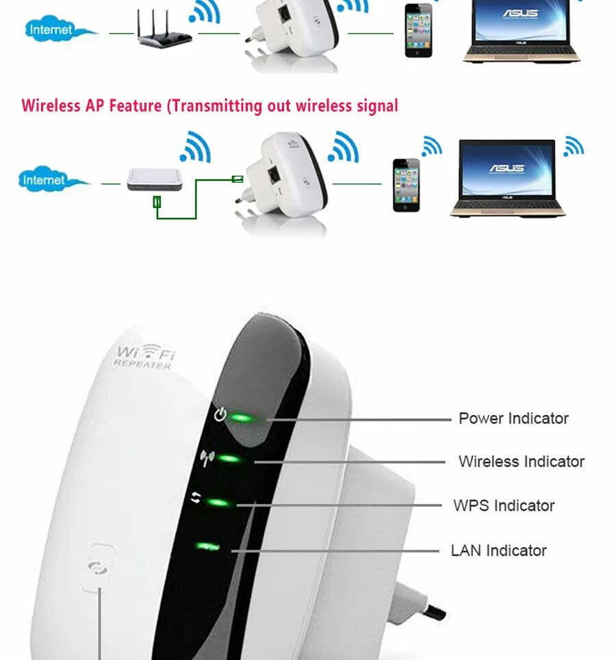 Как подключить wifi усилитель. Wi-fi усилитель сигнала 2,4g wifi репитер. wifi booster усилитель сигнала. ретранслятор беспроводной wi-fi, мбит/с. усилитель wps сигнала wifi беспроводной ретранслятор.