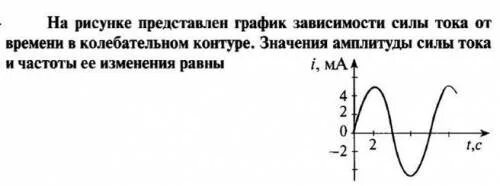 График зависимости тока от времени. График зависимости силы тока от времени в колебательном контуре. Графики зависимости силы тока. График зависимости заряда от времени.