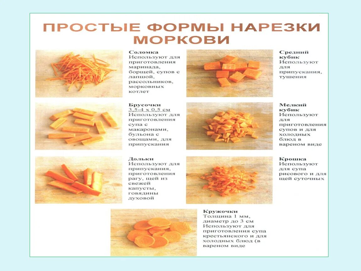Таблица нарезок овощей. Форма нарезки моркови таблица. Форма нарезки овощей 5 класс таблица. Форма нарезки корнеплодов таблица. Форма и Размеры нарезки моркови.