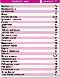 Похудеть таблица