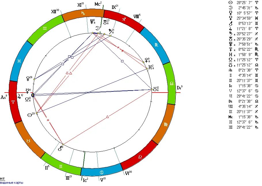 Солнце телец асцендент телец. Знак асцендента в натальной карте. Где Асцендент в натальной карте. Управитель асцендента в знаке зодиака. Управитель асцендента в домах.