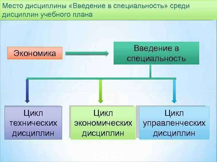 Дисциплина введение в специальность. Структура учебной дисциплины. Введение в специальность. Виды учебных дисциплин. Структура и содержание учебной дисциплины Введение в профессию юрист.