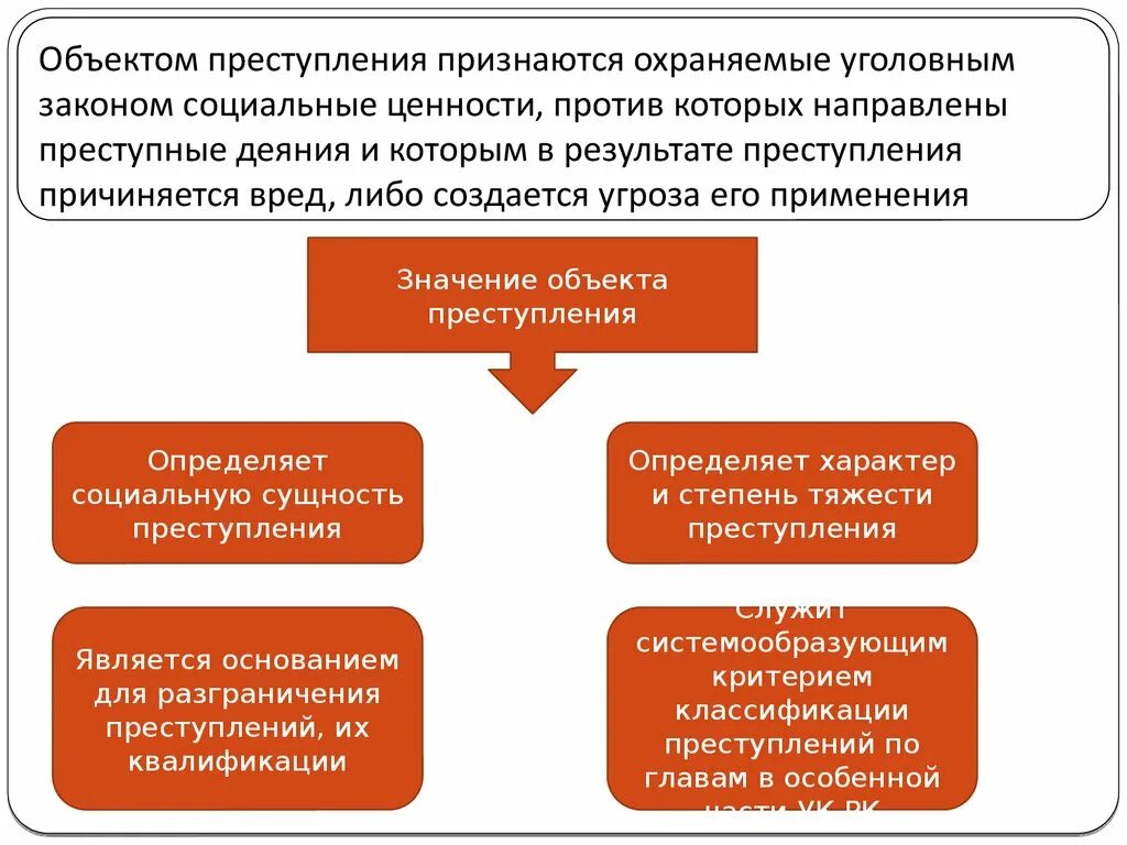 Раскройте смысл правонарушение