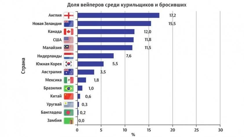Статистика смертей от вейпа. Статистика смертей от вейпа. Статистика смертей от вейпа. Статистика смертей от вейпа. Смертность.
