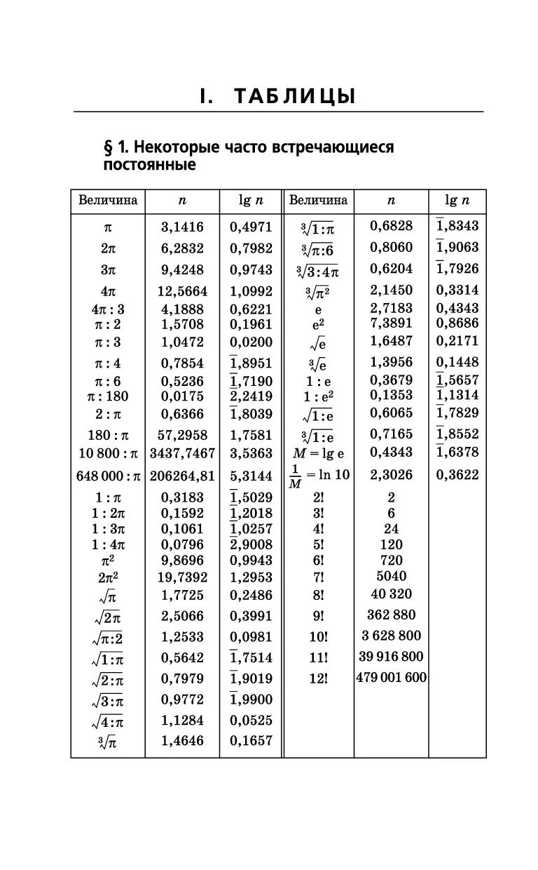 Математические постоянные величины. Элементарная математика справочник. Физика постоянные величины. Математические константы таблица. Математические величины определения