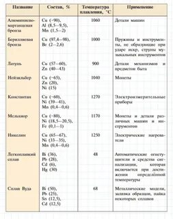 3 примера сплавов