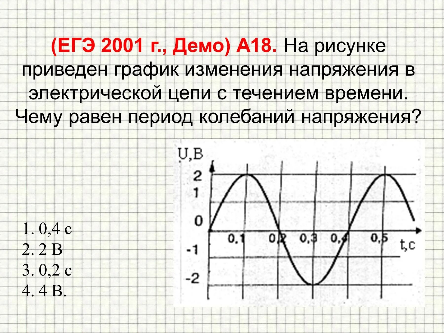 Чему равен период электрических колебаний. График изменения напряжения. График колебаний напряжения. Чему равен период колебаний. Период колебаний по графику.