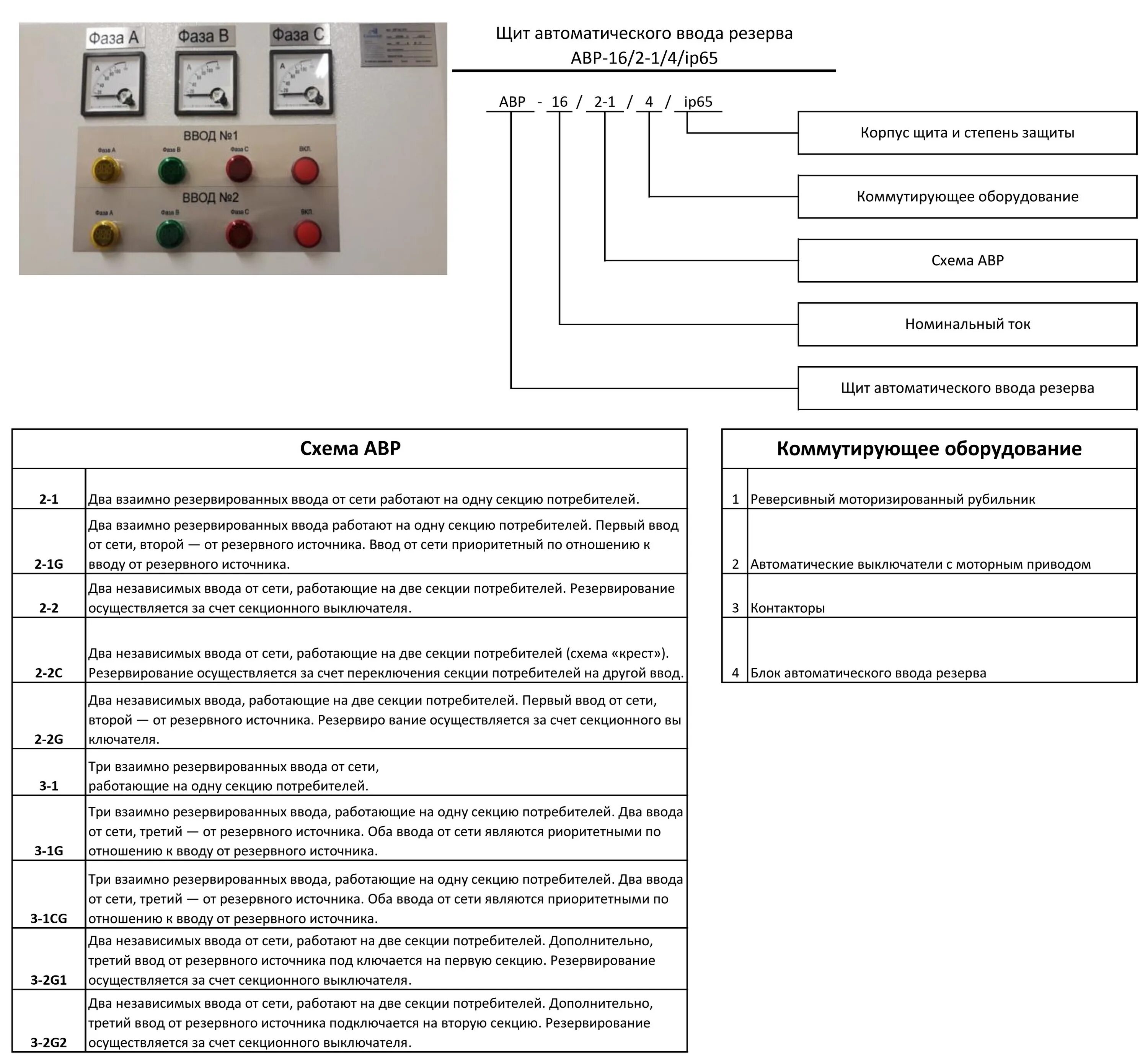 Автоматическое резервное питание. АВР на автоматических выключателях схема подключения. АВР щит схема подключения автоматики. АВР автомат переключения резерва схема. Схема автоматического ввода резервного питания.