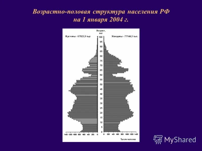 половая структура населения египта. половая структура населения египта. половая структура населения египта. возрастной состав великобритании. половая структура населения египта.