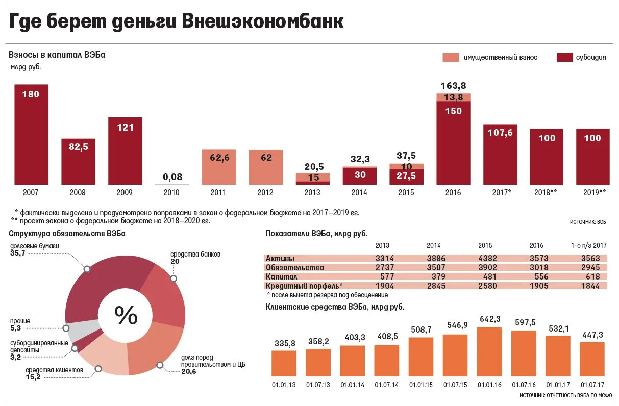 Веб расширенный пенсионный фонд что это. Веб расширенный пенсионный фонд что это. Доходность вэб по годам. Веб расширенный пенсионный фонд что это. Пфр по москве.