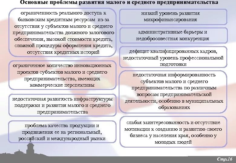 Проблемы развития субъектов. Проблема развития малого и среднего бизнеса.. Основные проблемы развития малого бизнеса. Проблемы решаемые при развитии малого и среднего бизнеса. Средний и малый бизнес проблемы и решения таблица.