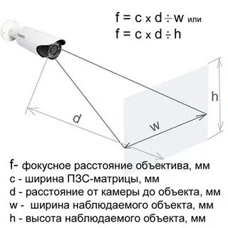 Расчет видеонаблюдения