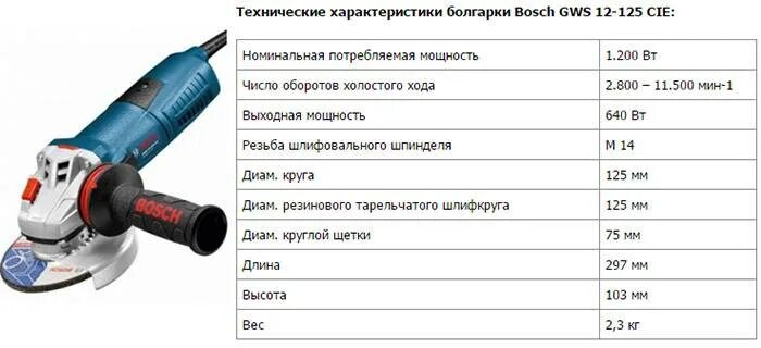 Болгарки какие размеры. Характеристики угловая шлифмашина бош. ЗУБР болгарка 125 схема электрическая. УШМ бош с регулировкой оборотов схема. Болгарка бош 125 900 ватт с регулировкой оборотов.