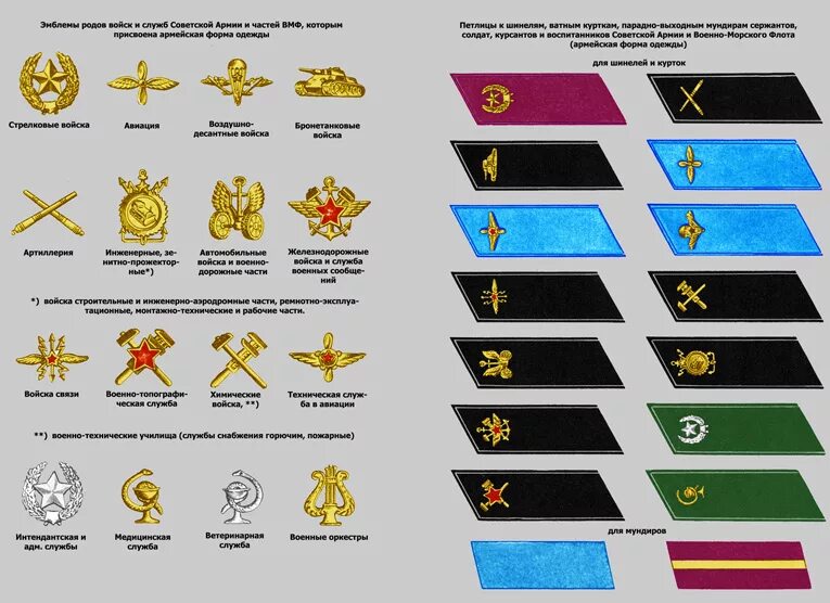 Шевроны петлицы армии РФ. Рода войск в Российской армии петлицы. Петлицы родов войск Советской армии. Петличные знаки различия родов войск Российской армии.