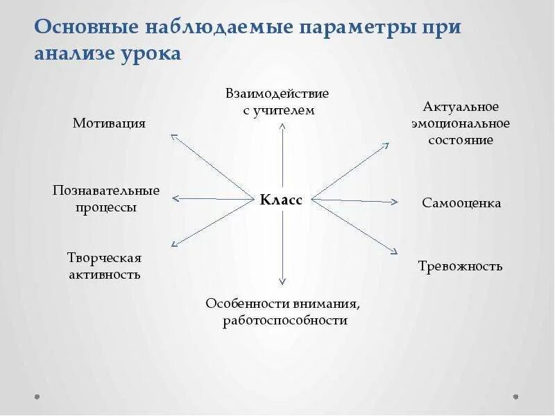Наблюдаемый параметр. Наблюдаемые параметры урока. наблюдаемые параметры это. графики и карты наблюденных параметров поля.