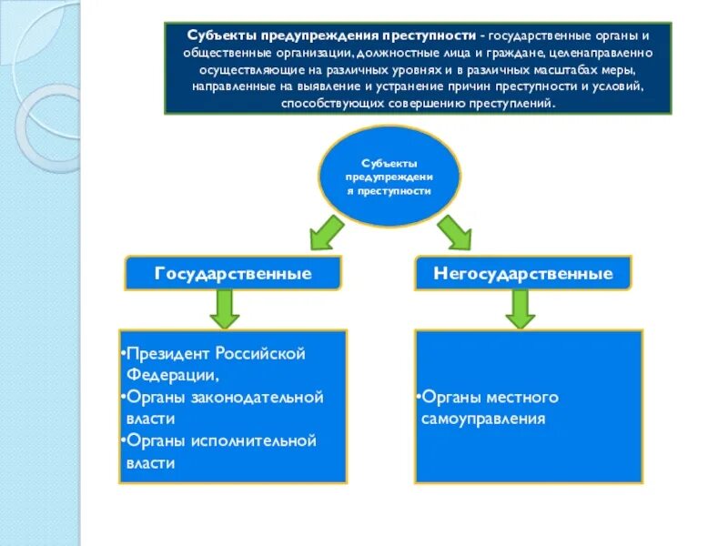 Субъекты влияния на организацию. Субъекты предупреждения преступности. Субъекты профилактики преступлений. Субъекты предупреждение правонарушений. Субъекты и объекты в системе профилактики преступности.