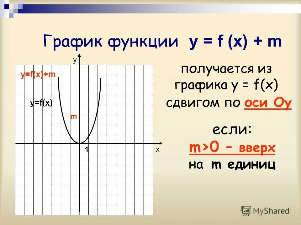 Постройте график функции где у f x. Функция y f x. Графики функций. График функции y=f(x). Y F X график.