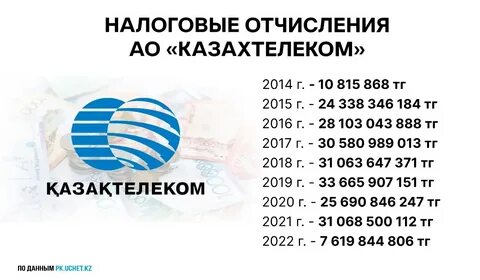 Казахтелеком темиртау