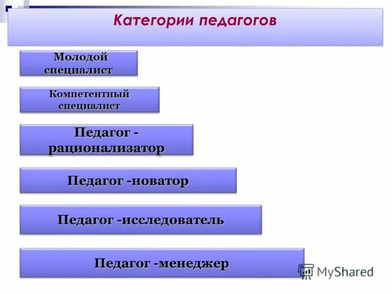квалификационный требования к преподавателю высшей категории. вторая квалификационная категория учителя. первая квалификационная категория учителя. какие категории у педагогов. какие категории у педагогов.