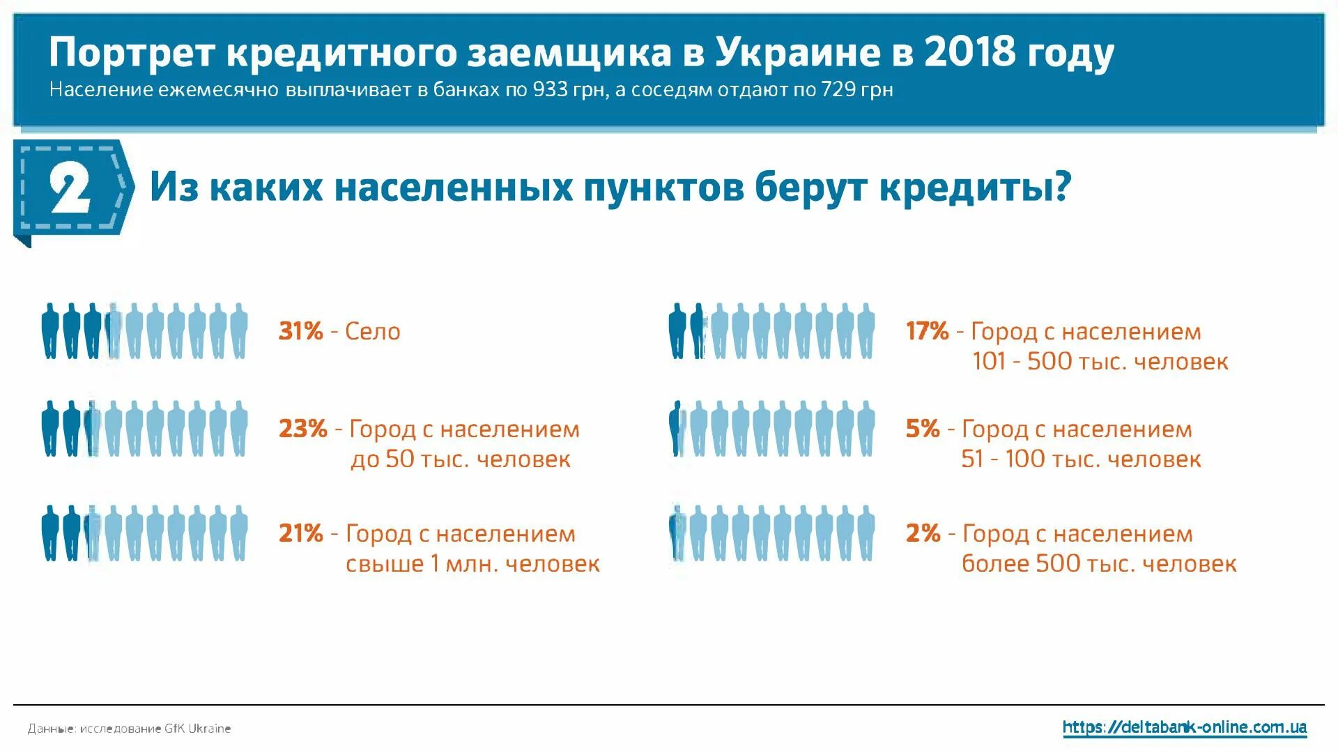 Портрет идеального заемщика. Социальный портрет заемщика. Портрет должника банкам в России. Портрет заемщика КПК. Должники кредит 7