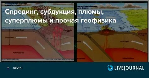 Спрединг это в географии