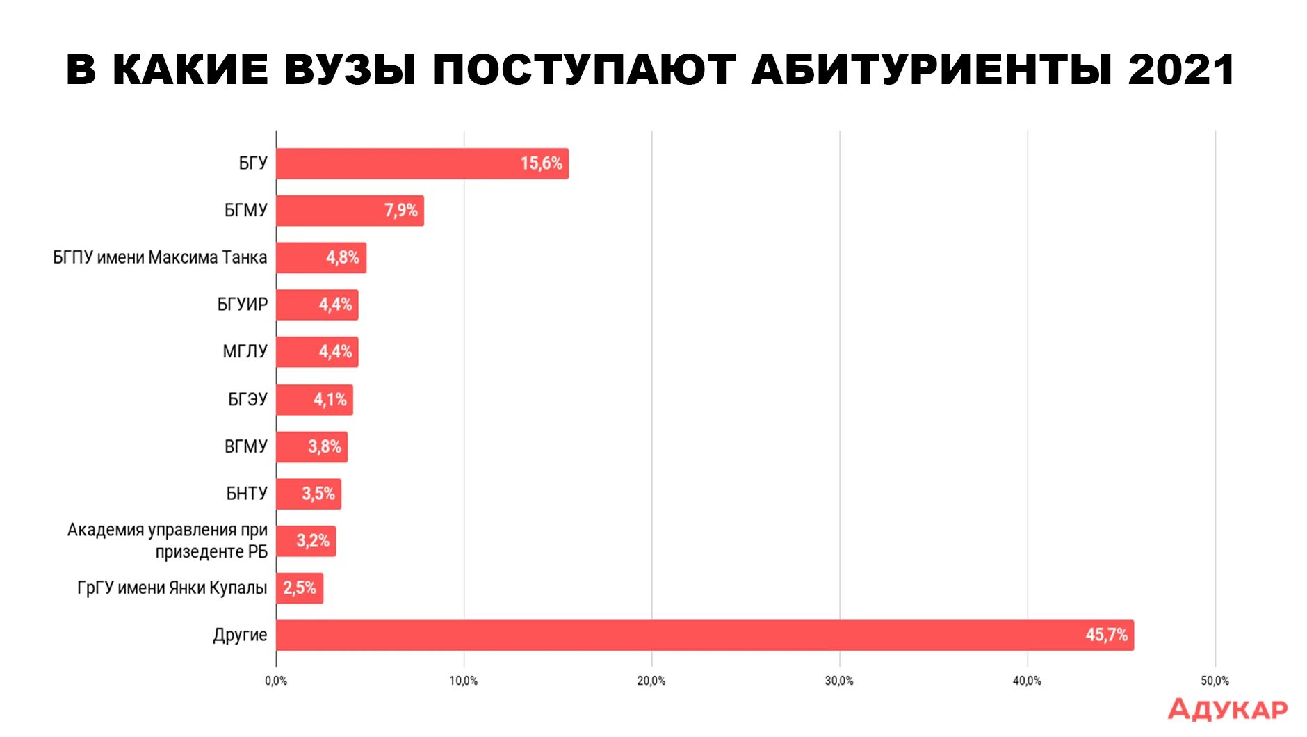 Очень популярное направление. Топ 10 вузов. Профессии, популярные среди абитуриентов в 2020 годах. Топ 10 заведений 2019.