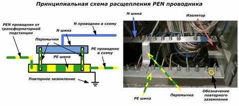 Pen pe