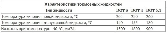 Параметры тормозных. Параметры тормозных