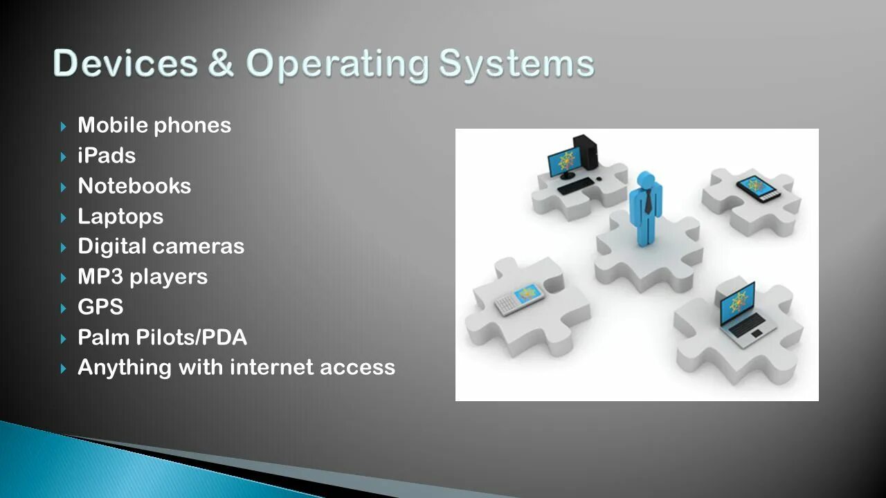 Операционная система. Operating System. Other Операционная система. Операционная система картинки. The device operates