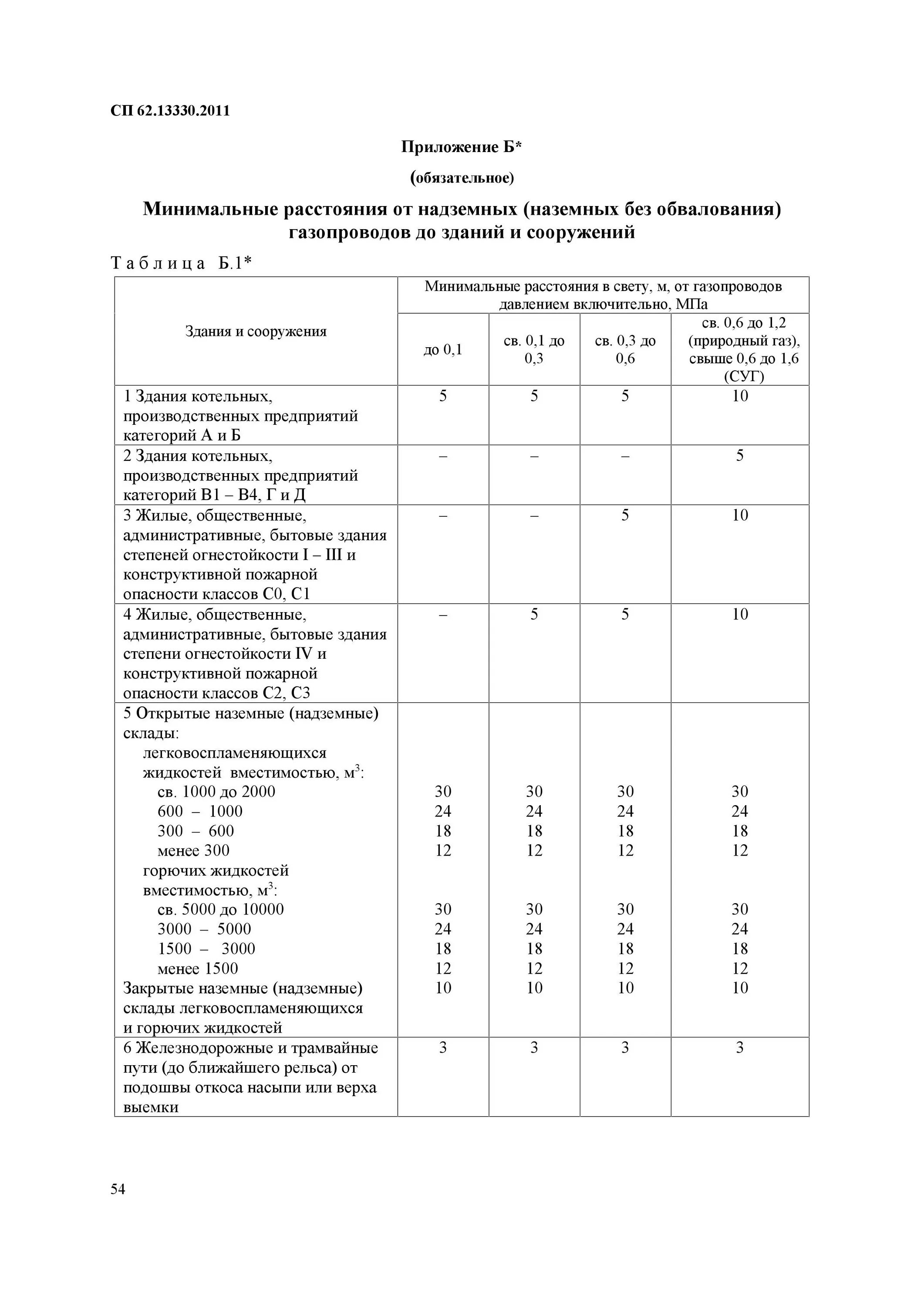 Сп 62.13330 с изменениями 4. Расстояние от здания до газопровода среднего давления. Расстояние от надземных газопровода до здания. Минимальное расстояние от газопровода до фундамента здания. Расстояние от здания до газопровода низкого давления.