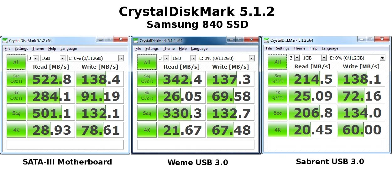 Crystal disk mark 64 bit windows 10. Скорость usb 3.0 crystaldiskmark. crystaldiskmark тест флешек. crystaldiskmark флешка. crystaldiskmark usb 3.0.