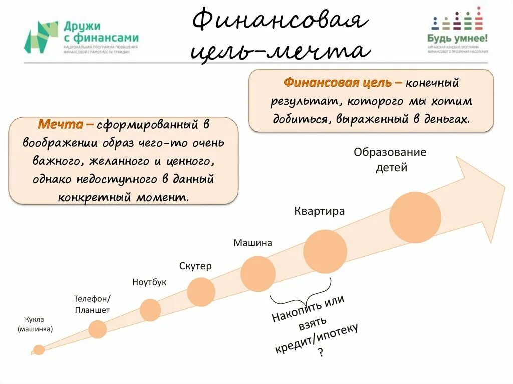 Финансовые цели список. Финансовые цели. Постановка финансовых целей. Определить финансовые цели. Как определить финансовую цель.