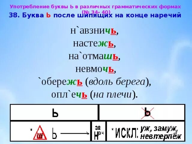 Мягкий знак на конце наречий. Мягкий знак после шипящих в наречиях. Буквы о и а после шипящих на конце наречий. Буква мягкий знак на конце наречий после шипящих.