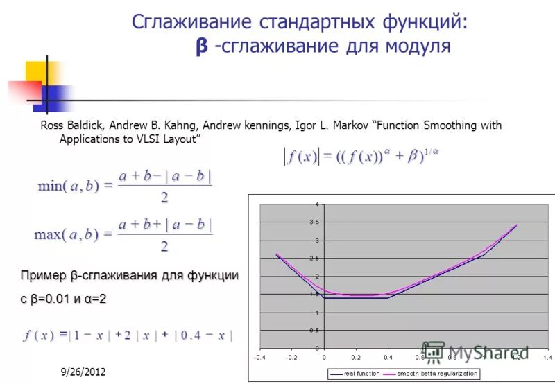 Функция default. Сглаживание функции. сглаживание математика функции. гладкая функция пример. график обычной функции.