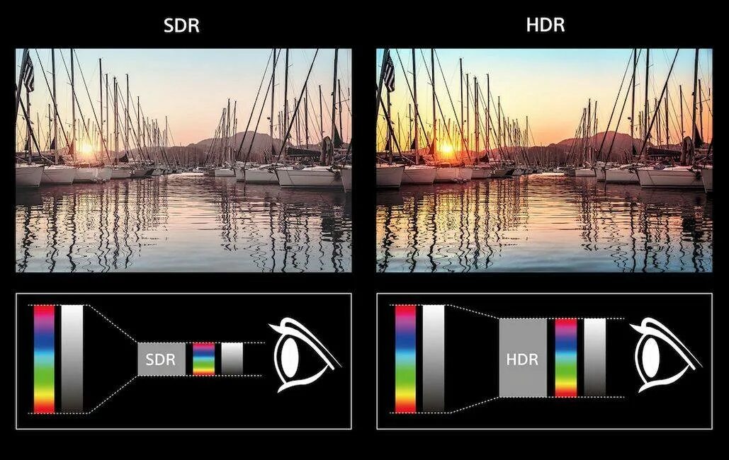 Поддержка hdr. Hdr10 vs sdr. hdr vs 4k. sdr hdr. технология hdr в телевизоре.